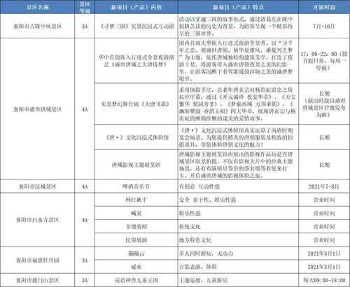 景区新项目新产品信息