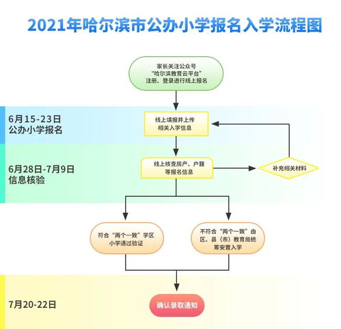 哈尔滨市义务教育招生入学服务系统 小学 操作指南来啦